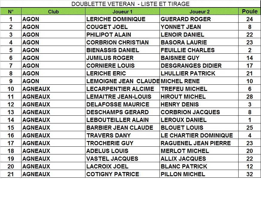 TIRAGE CHAMPIONNAT VETERAN 2013