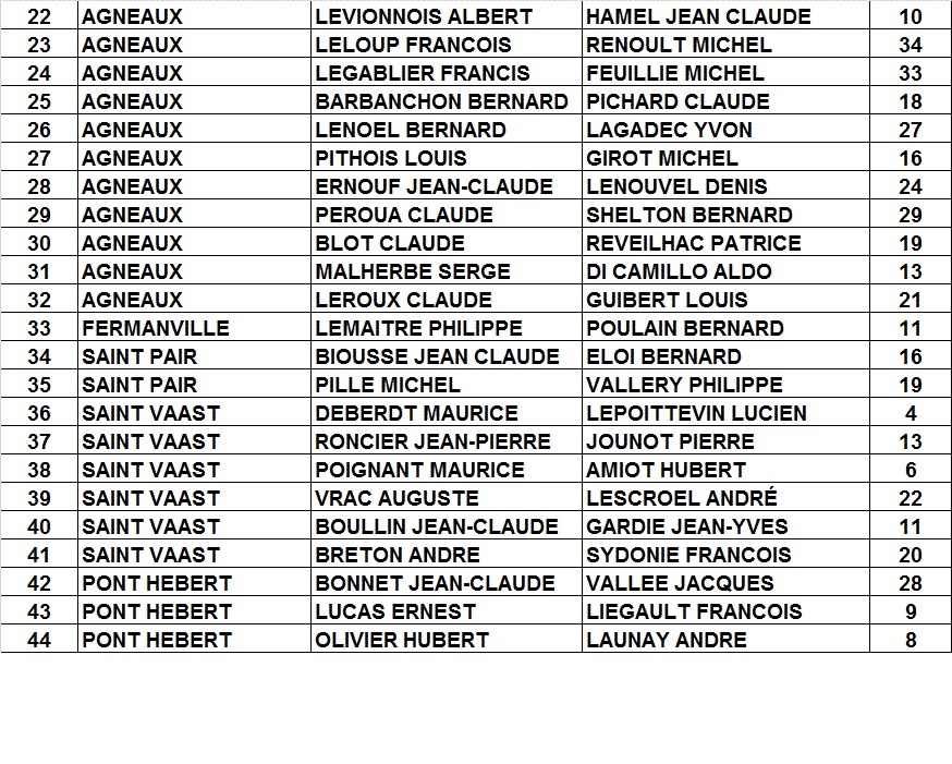 TIRAGE CHAMPIONNAT VETERAN 2013