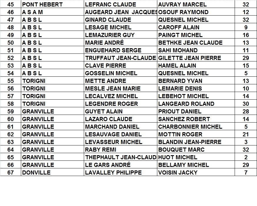 TIRAGE CHAMPIONNAT VETERAN 2013