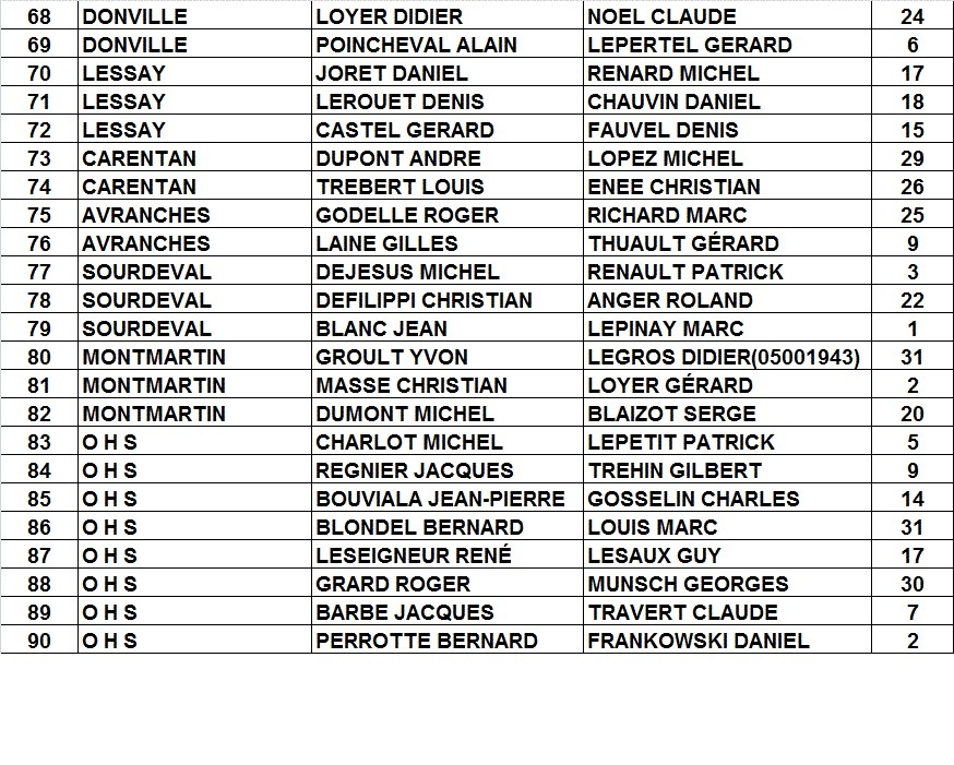 TIRAGE CHAMPIONNAT VETERAN 2013