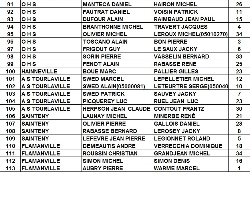 TIRAGE CHAMPIONNAT VETERAN 2013