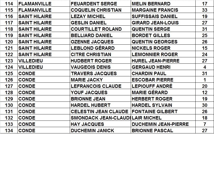 TIRAGE CHAMPIONNAT VETERAN 2013