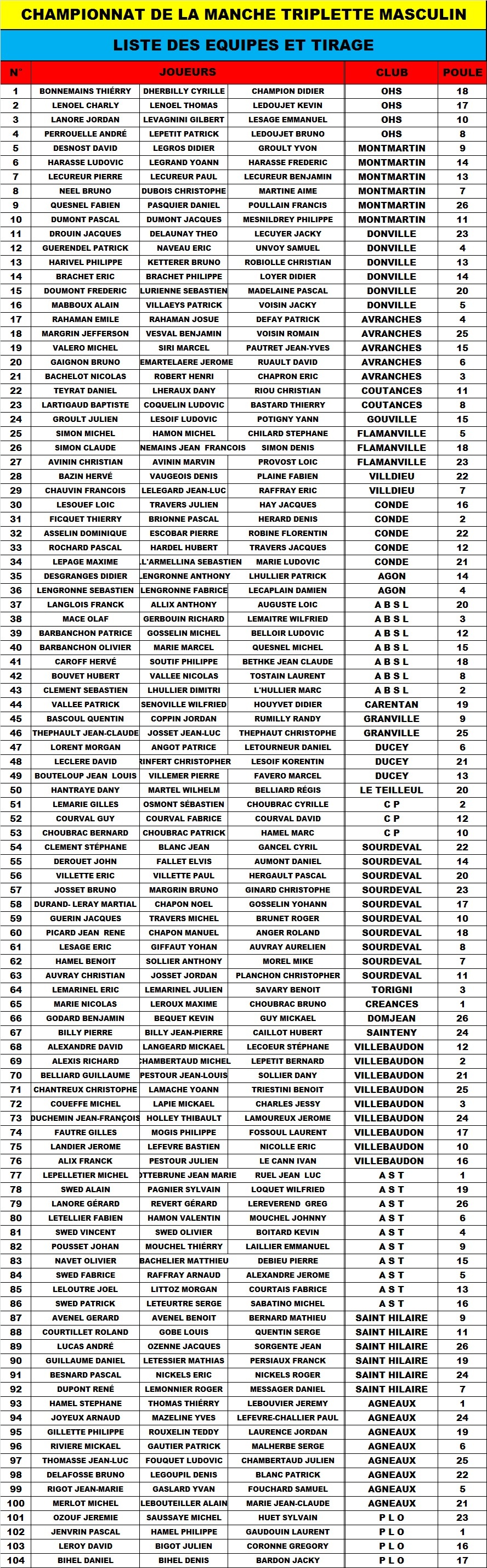 CHAMPIONNAT TRIPLETTE A SAINT HILAIRE CHAMPIONNAT TRIPLETTE A SAINT HILAIRE