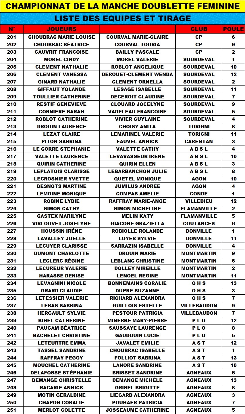 CHAMPIONNAT DOUBLETTE FEMININE CHAMPIONNAT DOUBLETTE FEMININE