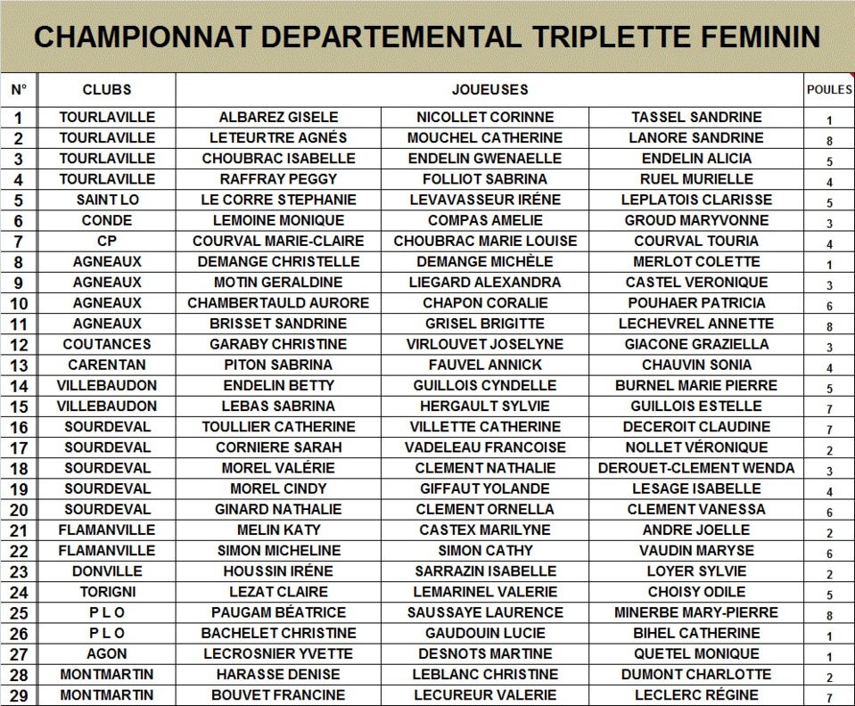 liste des équipes et tirage des poules championnat départemental doublette masculin et triplette féminin
