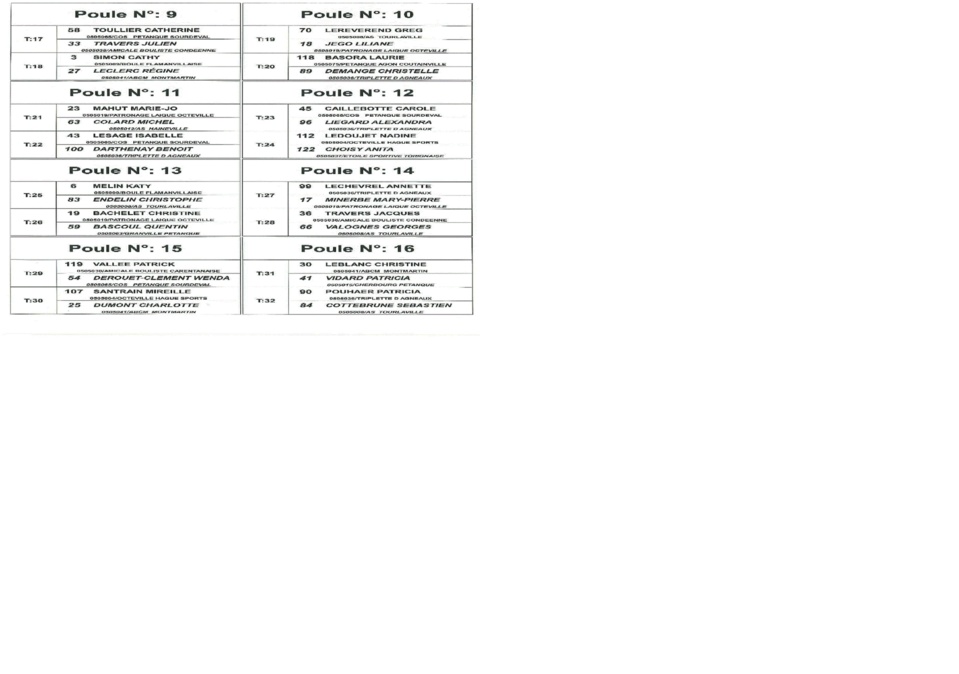 Poules championnat doublette mixte à Tourlaville Poules championnat doublette mixte à Tourlaville