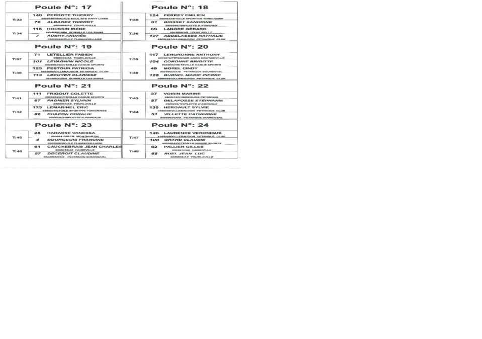 Poules championnat doublette mixte à Tourlaville Poules championnat doublette mixte à Tourlaville