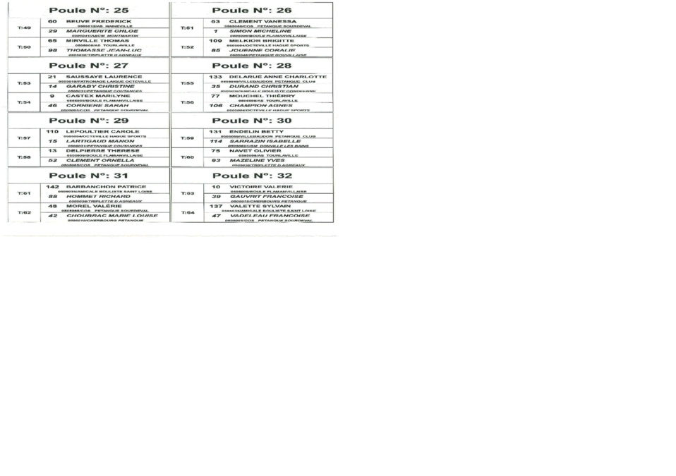 Poules championnat doublette mixte à Tourlaville Poules championnat doublette mixte à Tourlaville