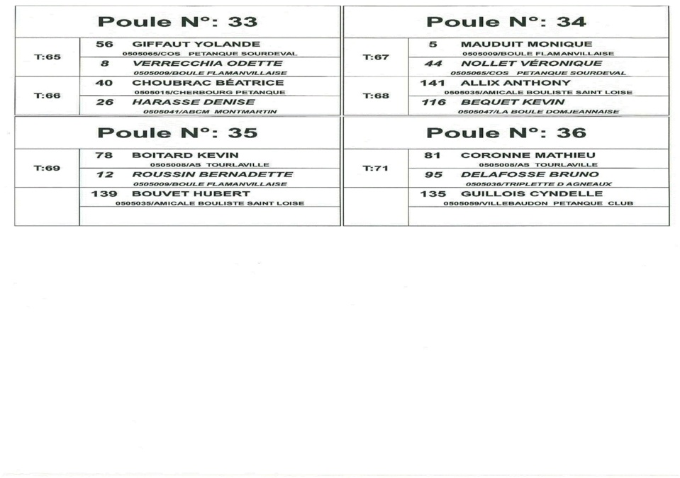 Poules championnat doublette mixte à Tourlaville Poules championnat doublette mixte à Tourlaville