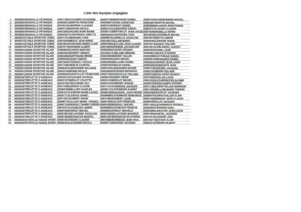 Tirage et poule triplette vétéran 2013 Tirage et poule triplette vétéran 2013