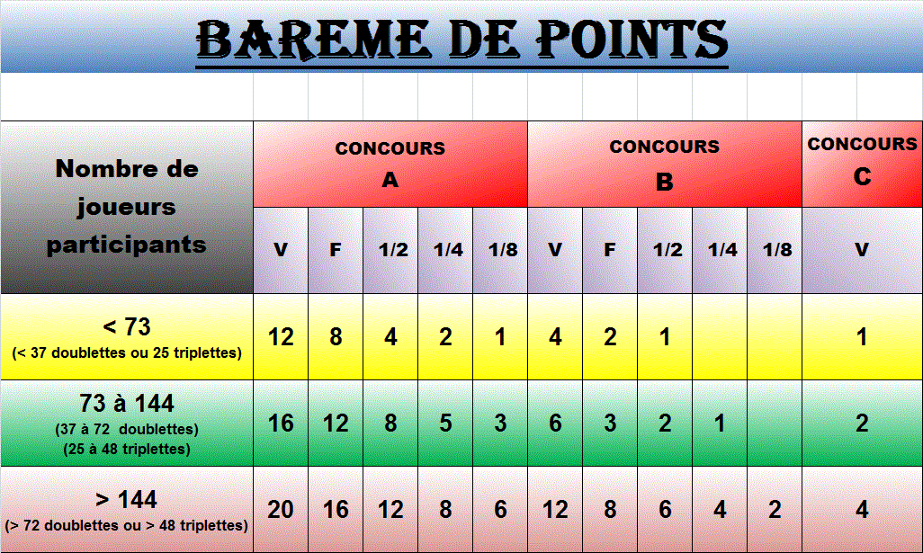 LE MASTER DEBUTE SAMEDI 21 A FLAMANVILLE ET GIEVILLE LE MASTER DEBUTE SAMEDI 21 A FLAMANVILLE ET GIEVILLE