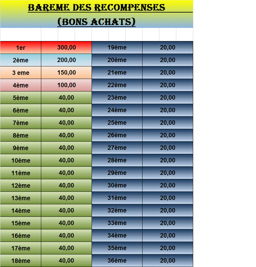 LE MASTER DEBUTE SAMEDI 21 A FLAMANVILLE ET GIEVILLE LE MASTER DEBUTE SAMEDI 21 A FLAMANVILLE ET GIEVILLE