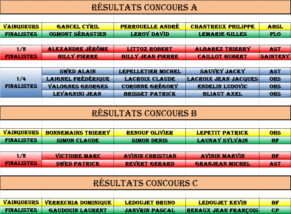 RESULTATS MASTER JOURNEE 1 A FLAMANVILLE