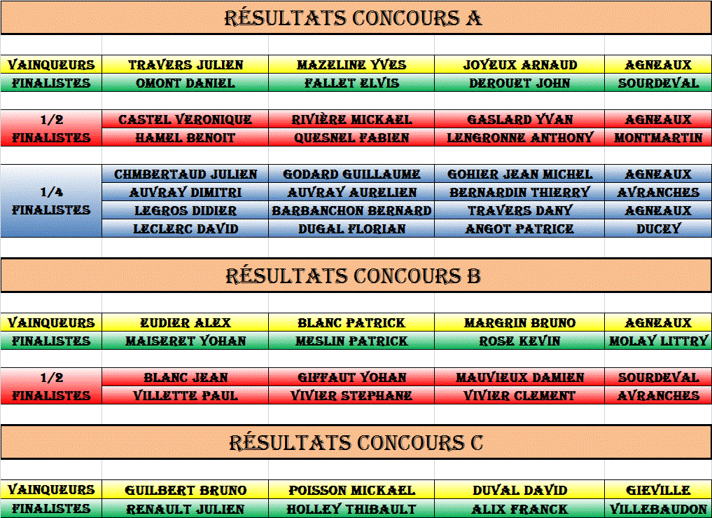 CONCOURS MASTER GIEVILLE CONCOURS MASTER GIEVILLE