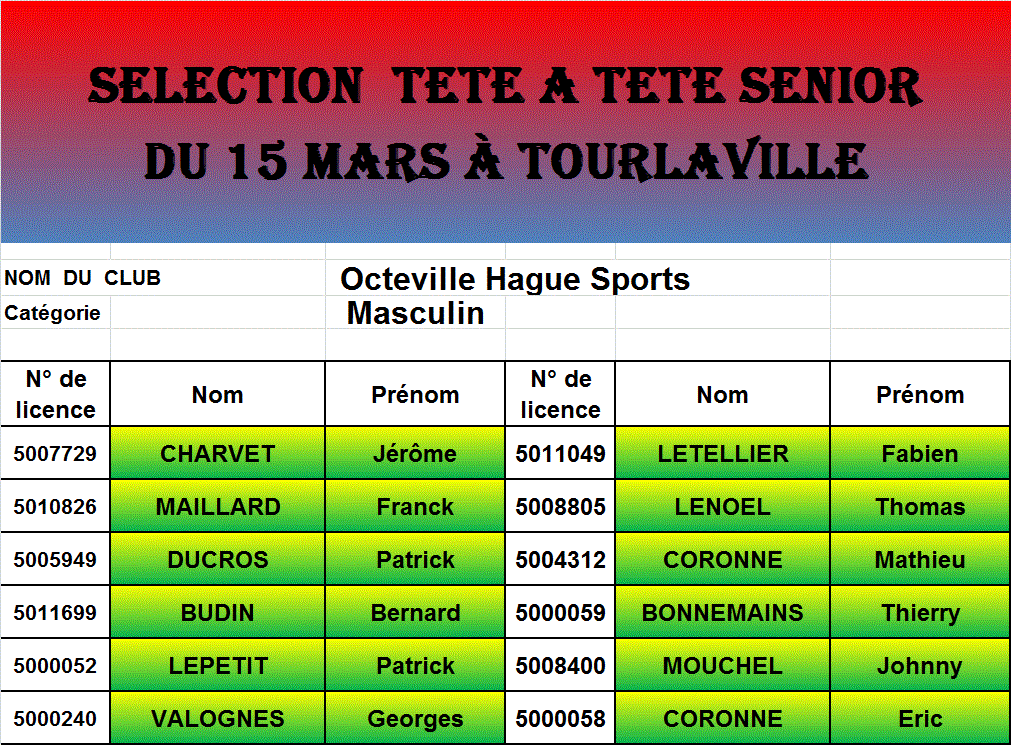 liste des inscrits pour la sélection Tête à Tête de l'AST