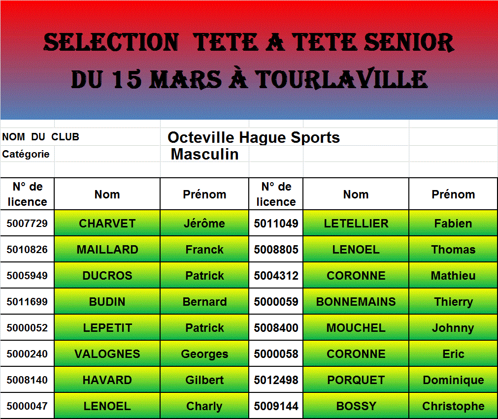 Liste inscriptions Sélection Tête à Tête completée