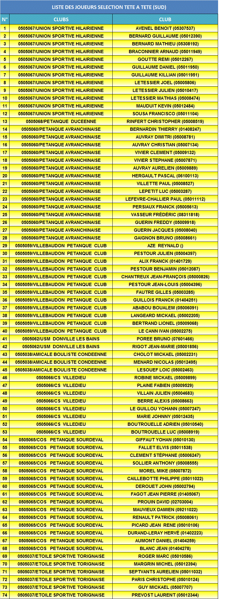 inscrits secteur sud Tête à Tête masculin inscrits secteur sud Tête à Tête masculin