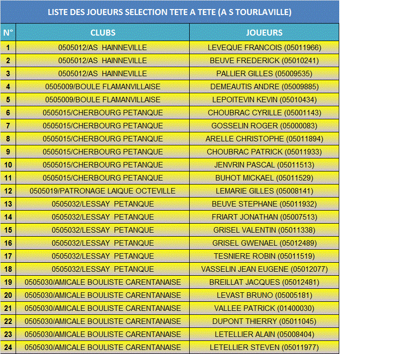 LISTE INSCRITS TETE A TETE NORD