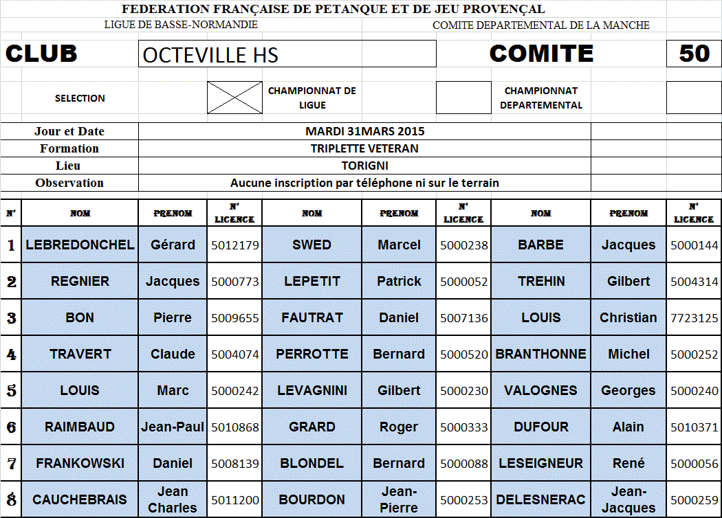 LISTE DES EQUIPES  O H S VETERAN INSCRITES POUR SELECTION TORIGNI