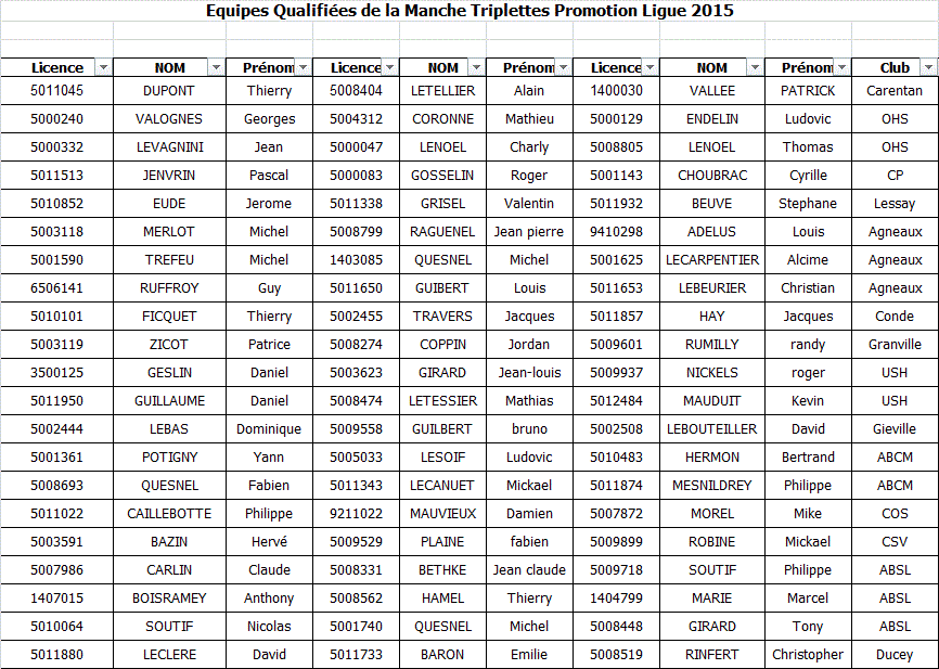 EQUIPES QUALIFIEES EN TRIPLETTE PROMO