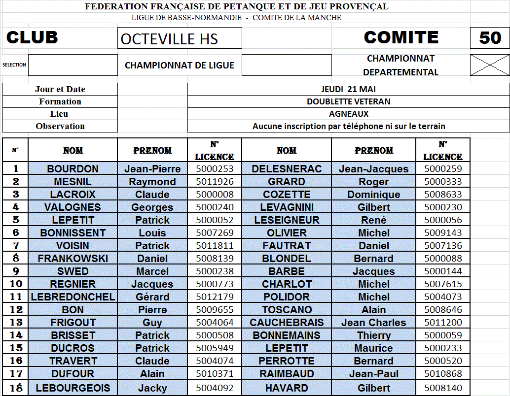 Equipes inscrites en doublette vétéran et vétérane