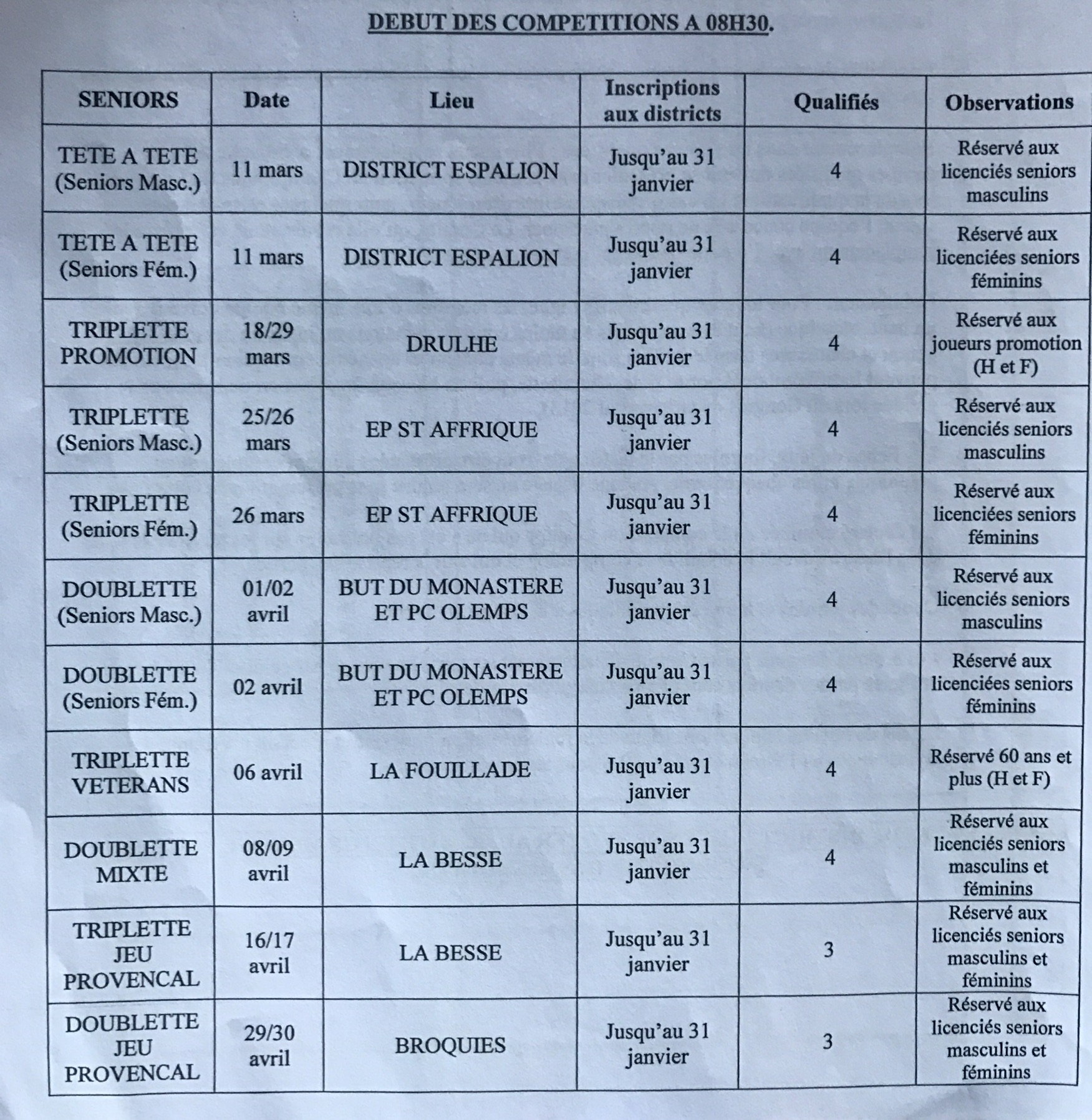 INSCRIPTION CHAMPIONNAT LIGUE