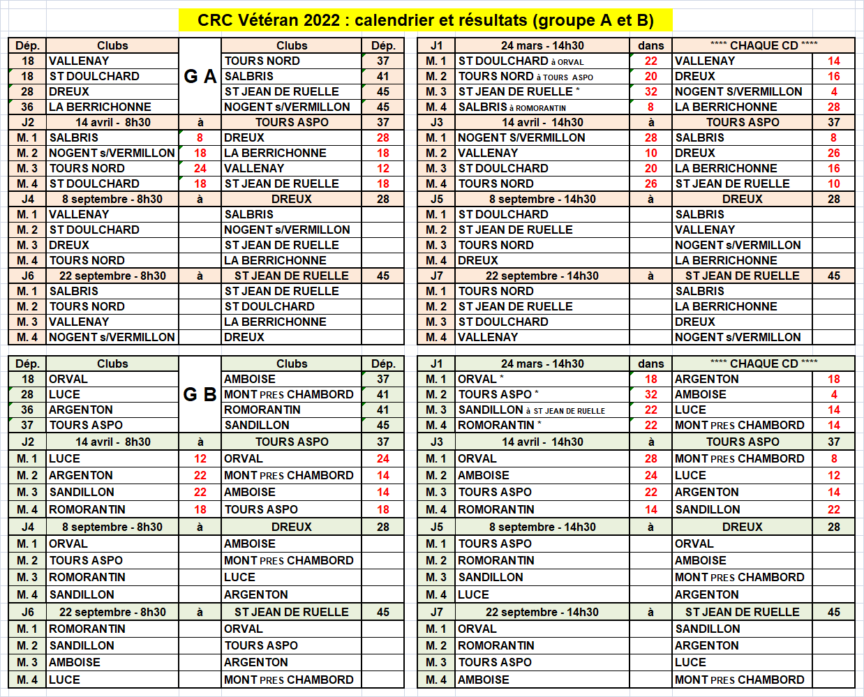 CRC: calendrier et résultats