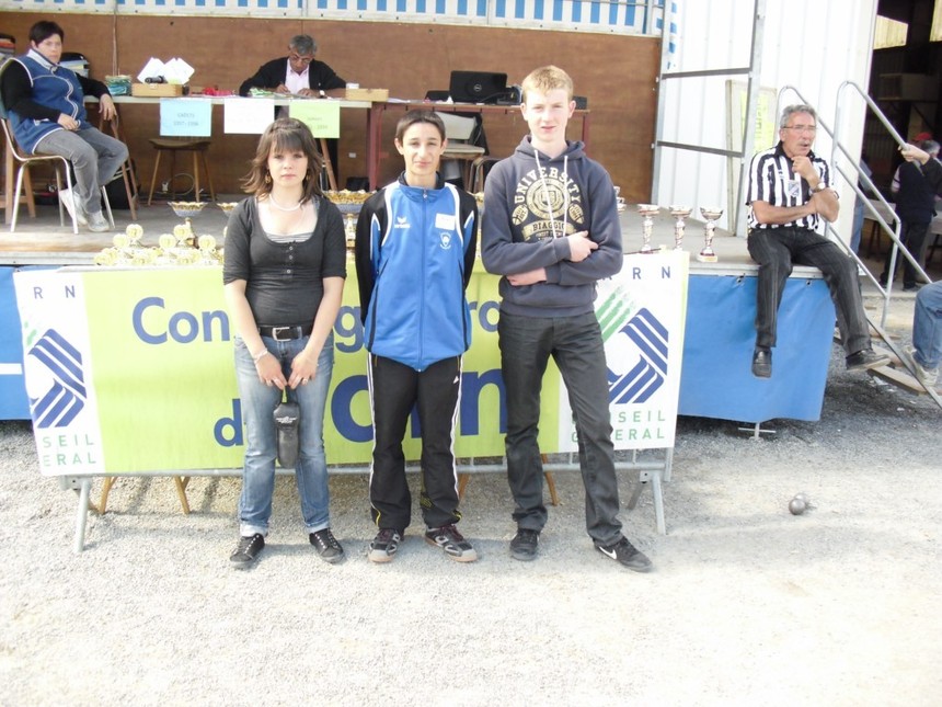 Résultats Championnats 