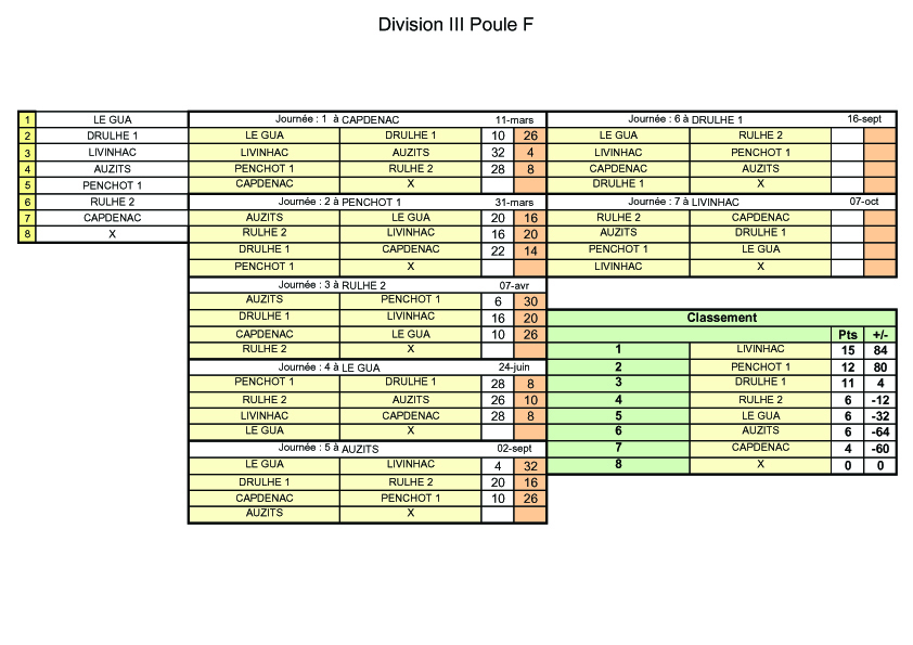 Championnat des clubs 3eme Division poule F Championnat des clubs 3eme Division poule F