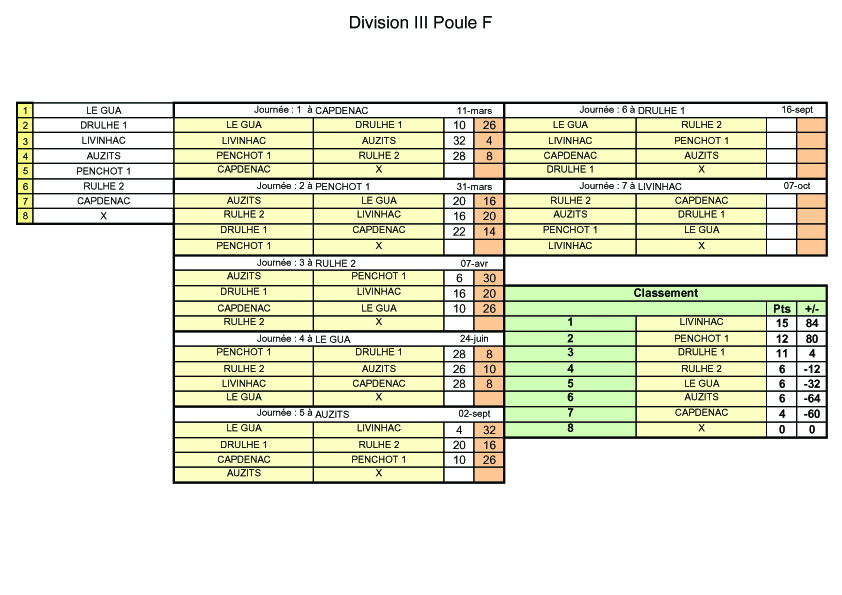 Championnat des clubs 3eme Division poule F