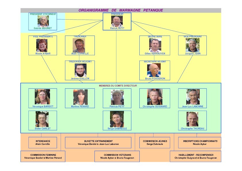 Organigramme