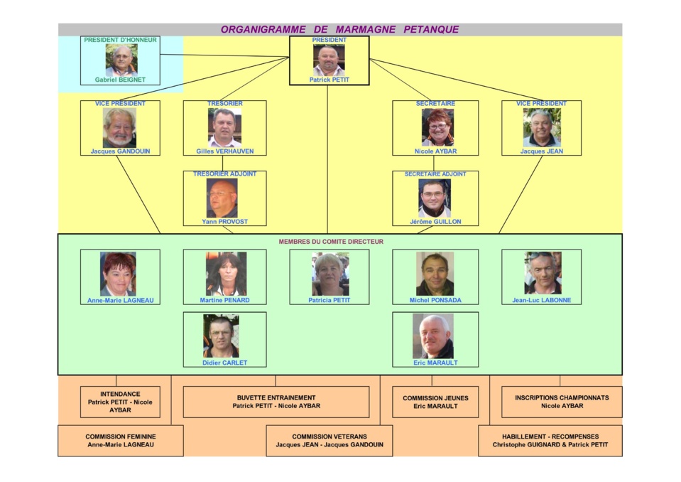 Organigramme 2013 Organigramme 2013