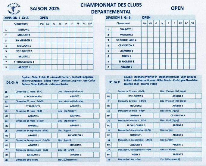 Championnats des clubs - Saison 2025 - D1 OPEN 