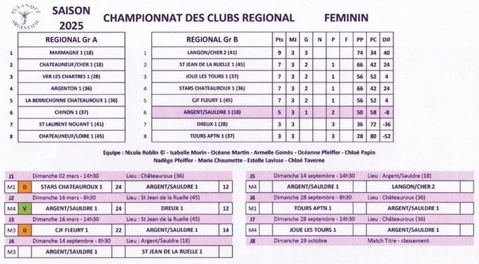 Championnats des clubs REGIONAL FEMININ 2025