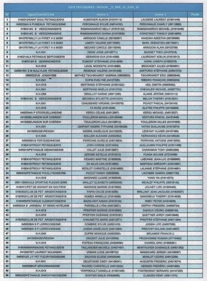 Régional Doublette mixte - Samedi 21 juin 2025 - 8h30 - Equipes engagées au 20 avril