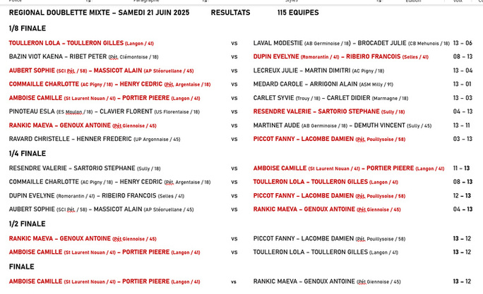 Amboise Camille (St Laurent Nouan) et Portier Pierre (Langon) vainqueur du 5ème régional doublette mixte