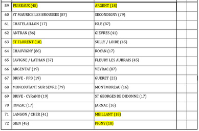 Coupe de France Tirage 2ème Tour de Zone