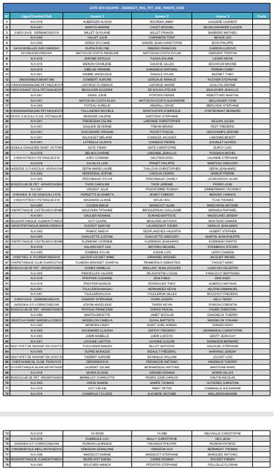 Régional Triplette mixte 2026 - liste inscrits - fin mai Régional Triplette mixte 2026 - liste inscrits - fin mai