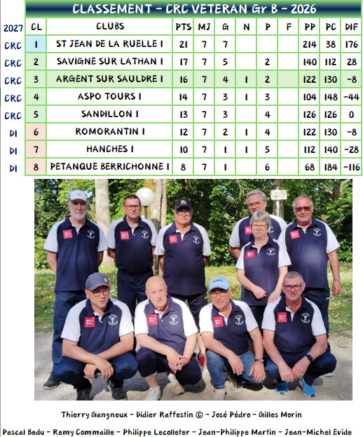 Championnat des clubs régional véteran - classement saison 2026