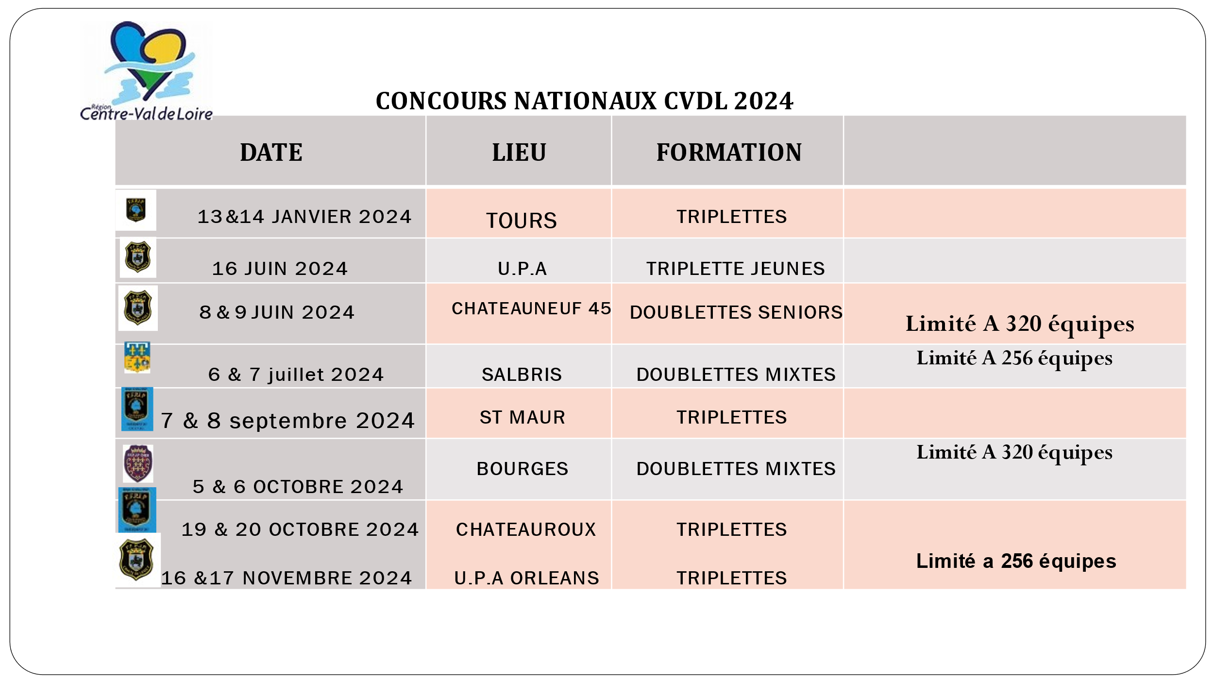 Région Centre Val de Loire - nationaux 2024