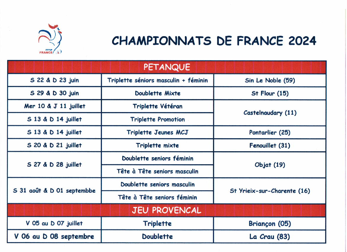 Les championnats de France 2024