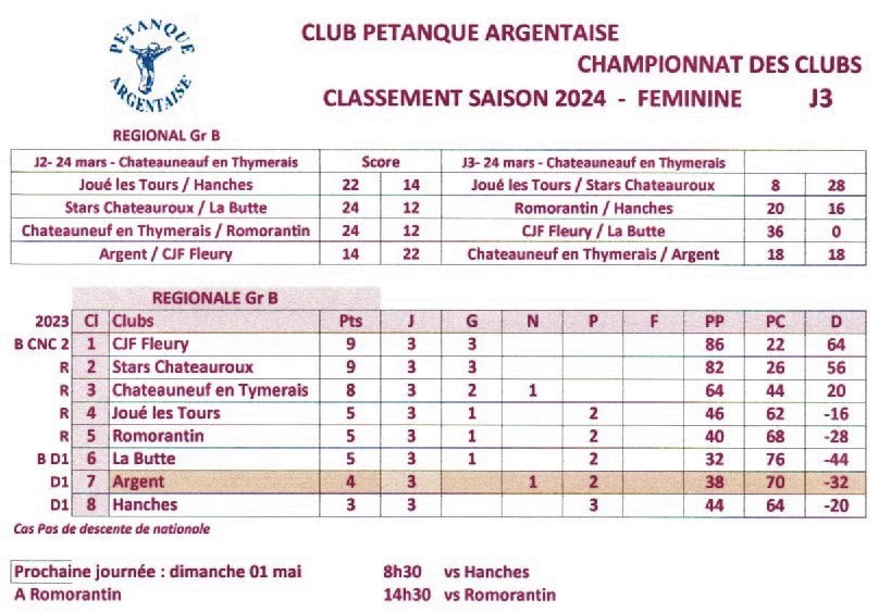 CRC Féminin 2024 - classement J3