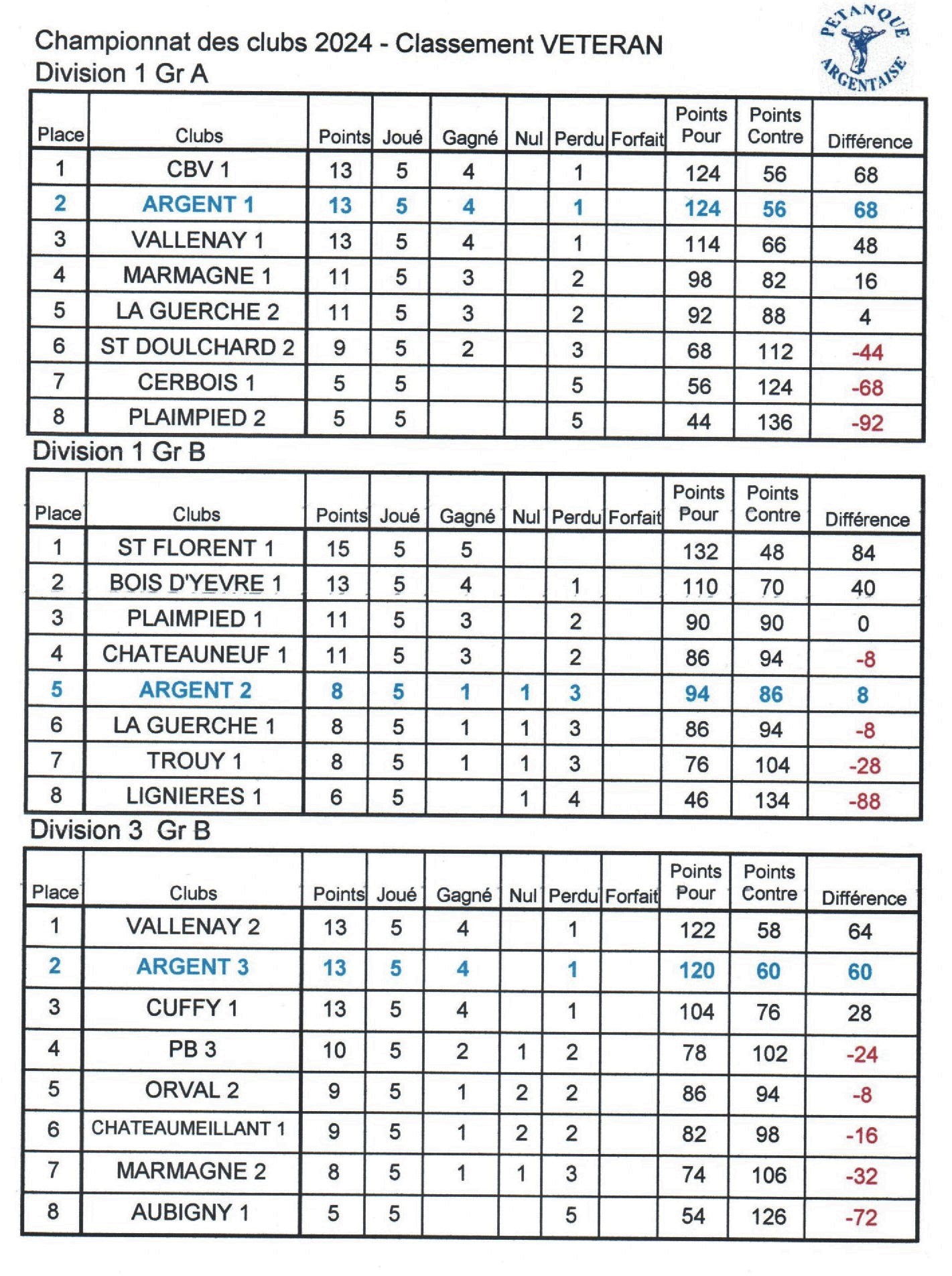 Jeudi 06 juin - Championnats des Clubs vétéran