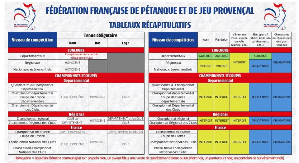 Tenue vestimentaire 2025
