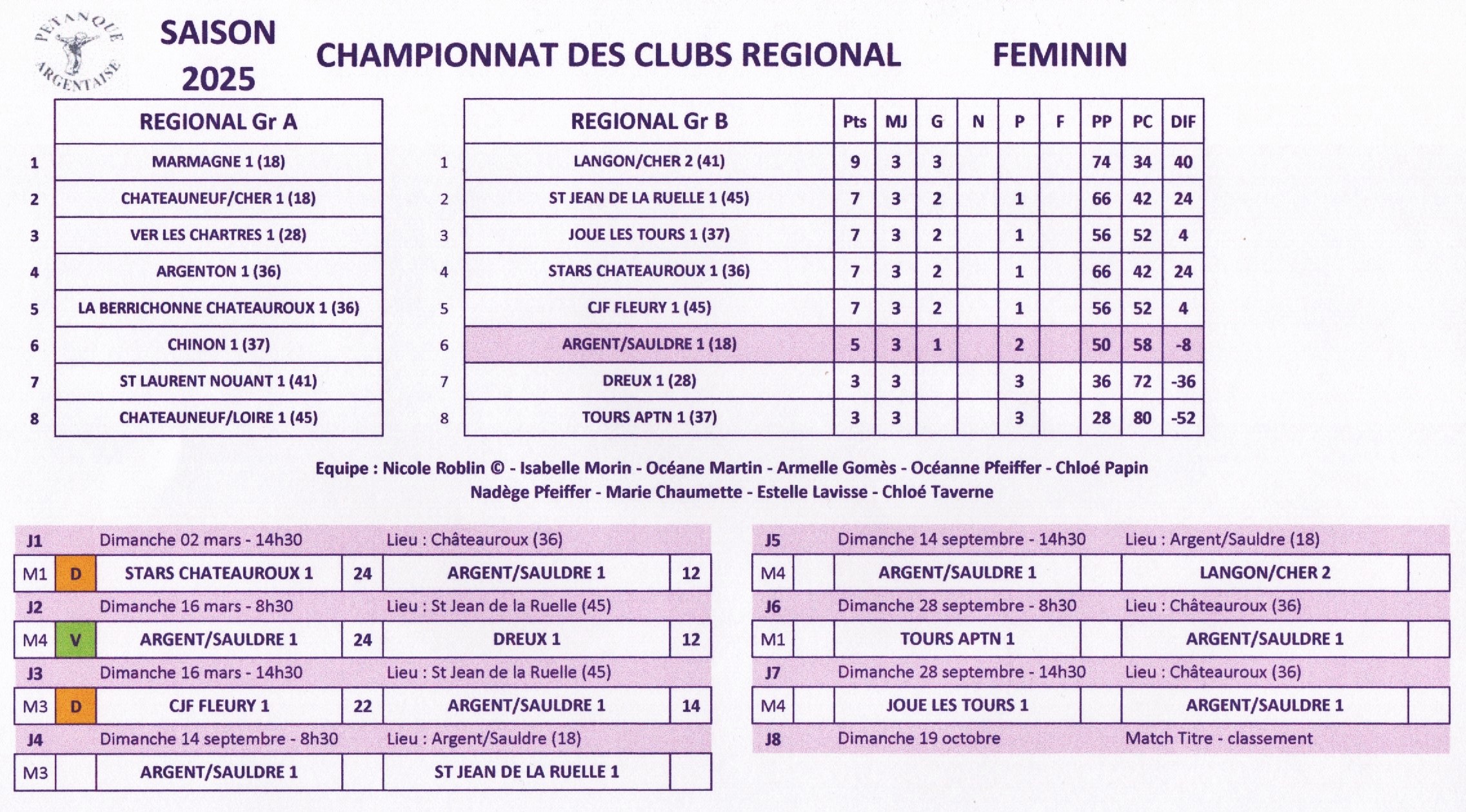 Championnats des clubs REGIONAL FEMININ 2025