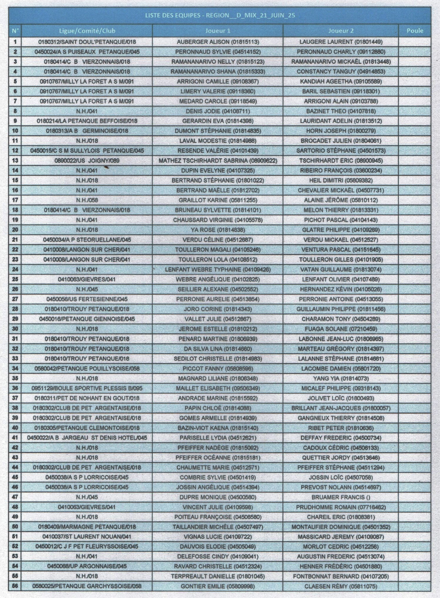 Régional Doublette mixte - Samedi 21 juin 2025 - 8h30 - Equipes engagées au 20 avril