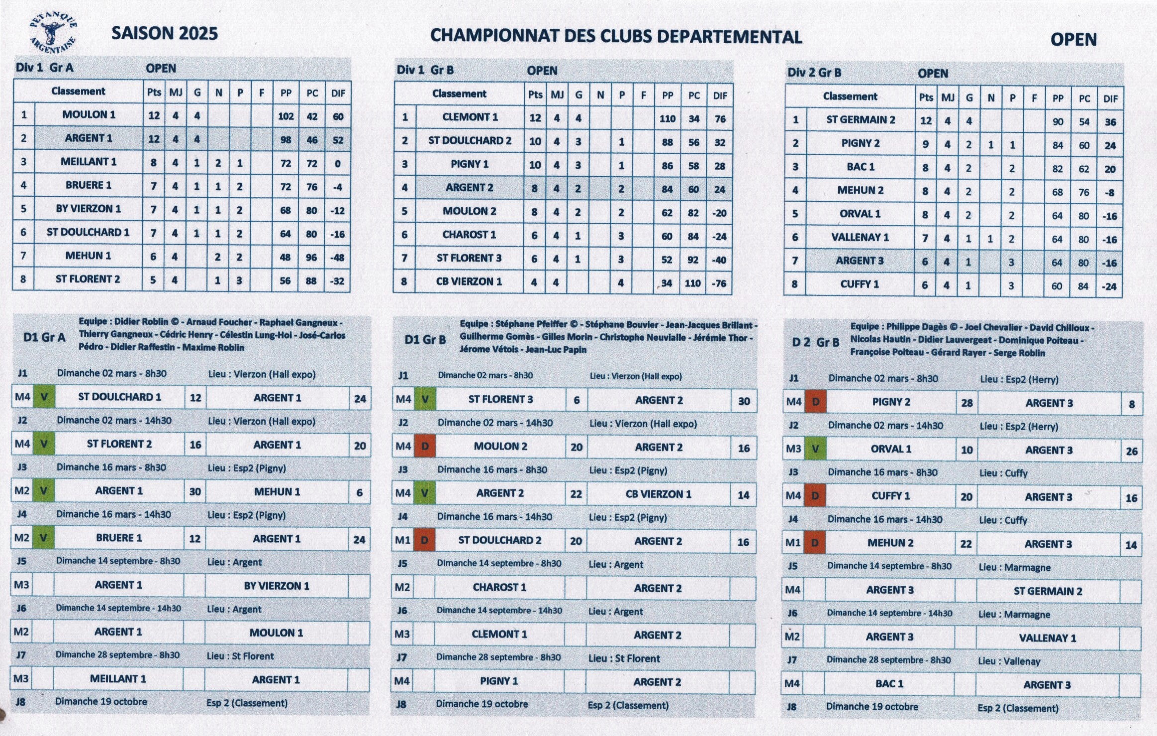 2ème journée championnat des clubs : les résultats