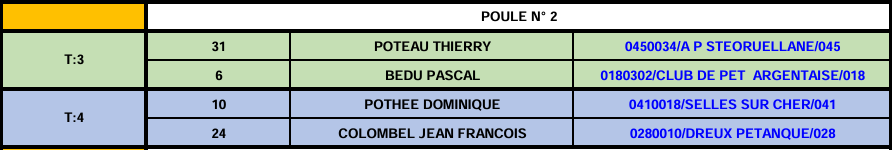 Championnat de ligue vétérans