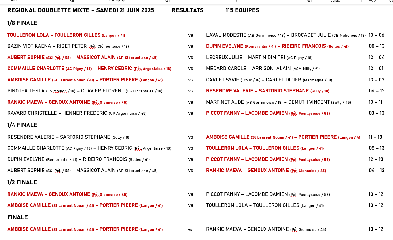 Amboise Camille (St Laurent Nouan) et Portier Pierre (Langon) vainqueur du 5ème régional doublette mixte