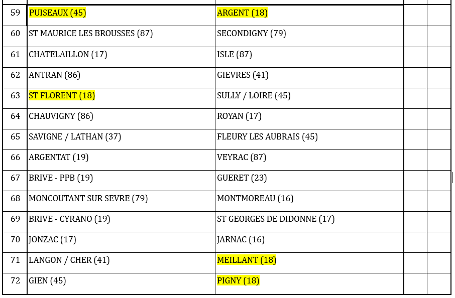 Coupe de France Tirage 2ème Tour de Zone